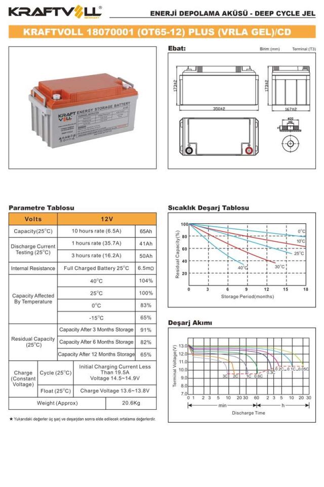Kraftvoll 12V 66AH(10HR),70AH(20HR) Plus Cd Deep Cycle Gel Akü 18070001
