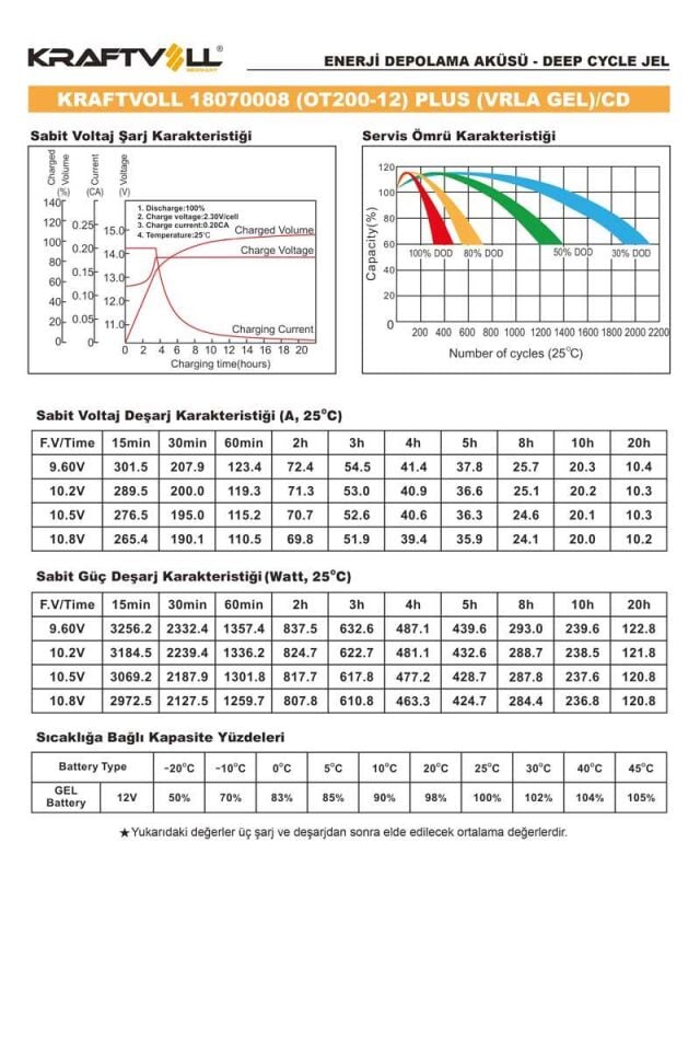 Kraftvoll 12V 208AH(10HR),220AH(20HR) Plus Cd Deep Cycle Gel Akü 18070008