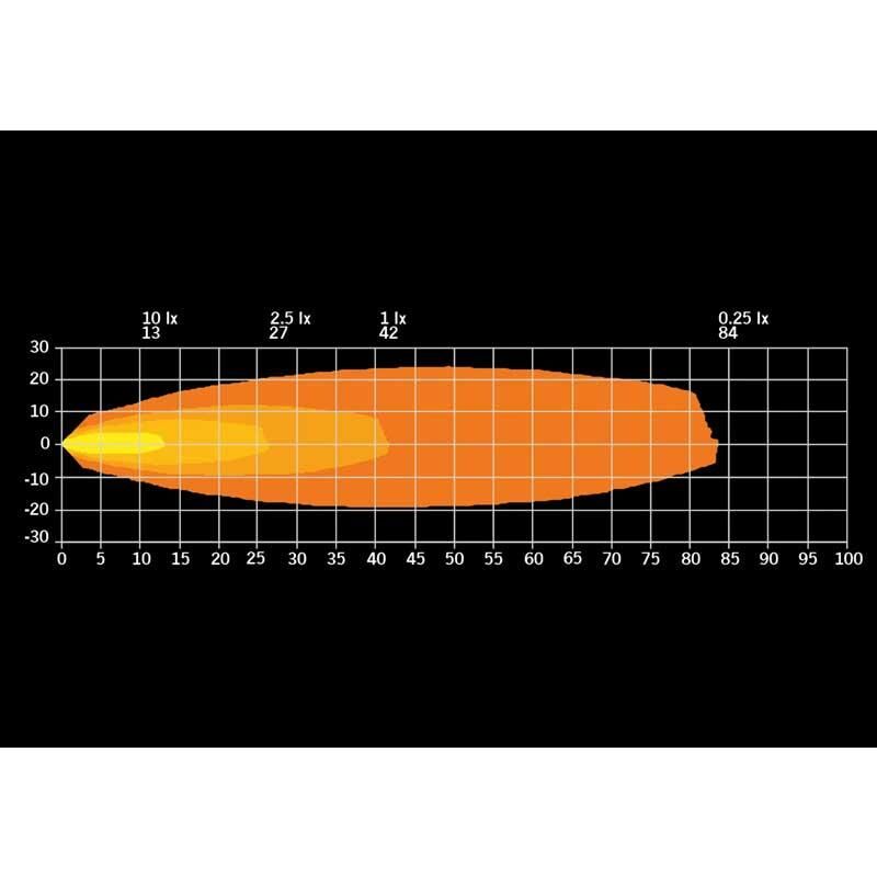 Strands Off-Road Led ve Geri Vites Lamba Unity 10W 809234
