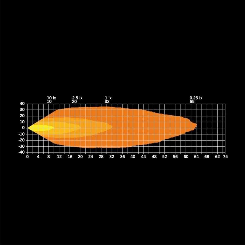 Strands Off-Road Led Lamba Unity Ultra Düz 22W 800552