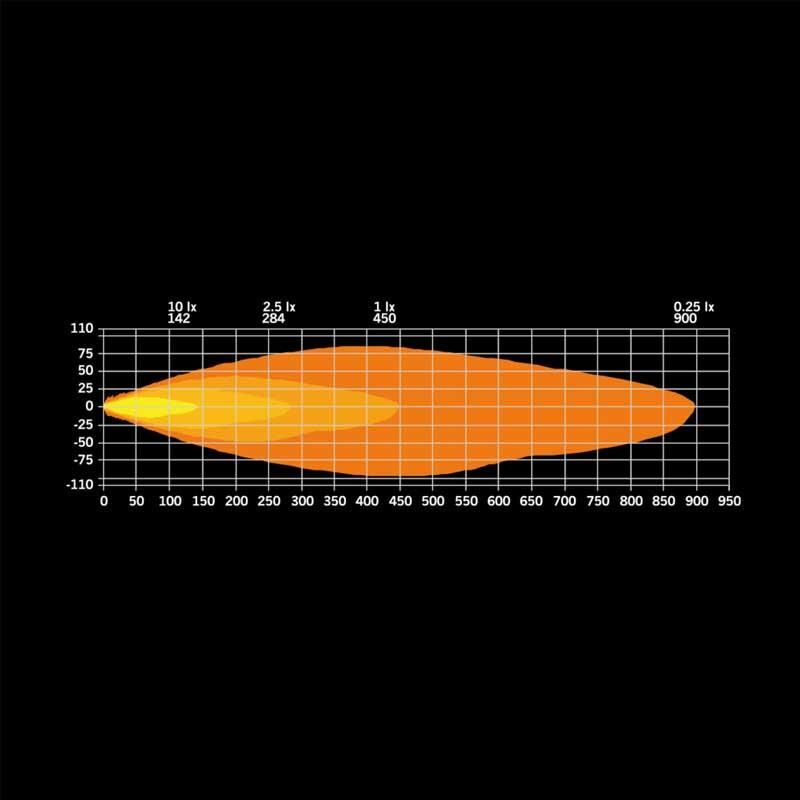 Strands Off-Road Led Lamba Firefly 9'' Profesyonel 142W 270956
