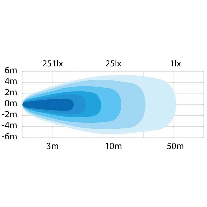 Strands Off-Road Led ve Geri Vites Lamba President 18W 908531