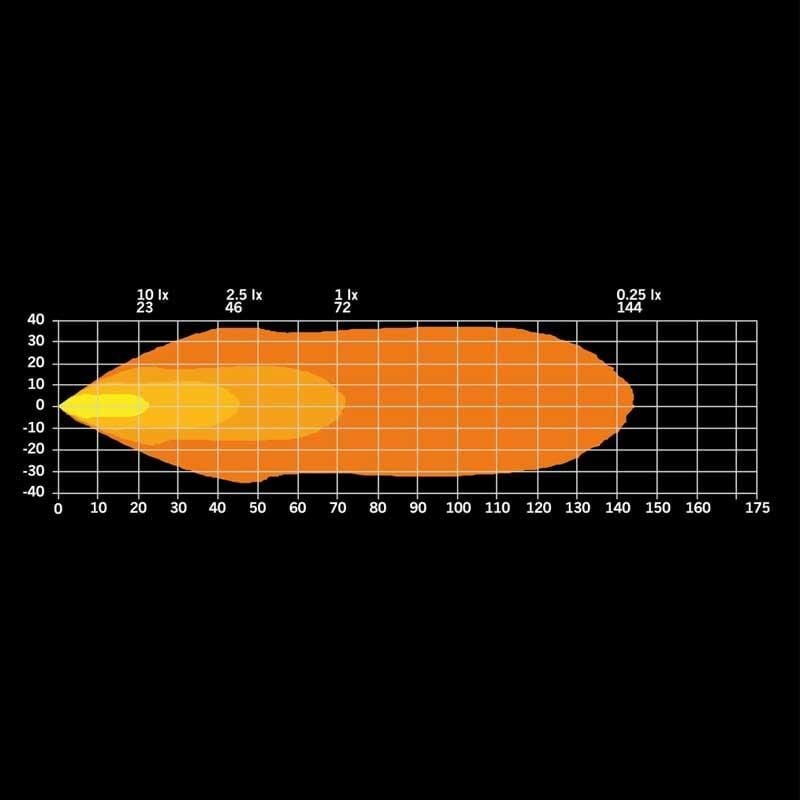 Strands Off-Road Led Lamba President Amber 25W 908537