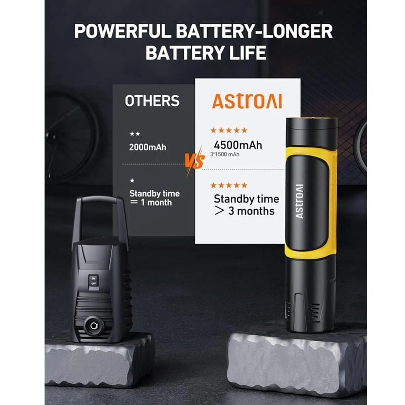 Astroai Sarjli Lastik Sisirme Pompasi 4500mAH 150PSI OK81