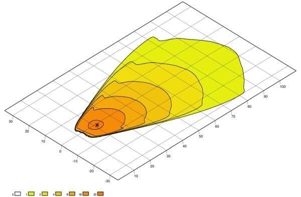 Hella Off-Road Alüminyum Gövde Led Lamba 12V-24V Lightbar LBX-380 1GJ360001-002