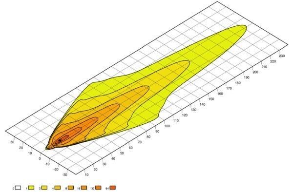 Hella Off-Road Alüminyum Gövde Led Lamba 12V-24V Lightbar LBX-540 1GJ360002-002