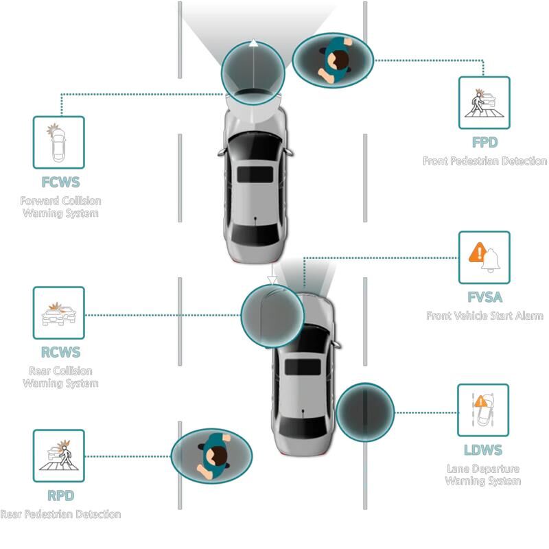 Vueroid Araç Kamerasi 2K Sony Starvis Görüntü Sensörü GPS D20