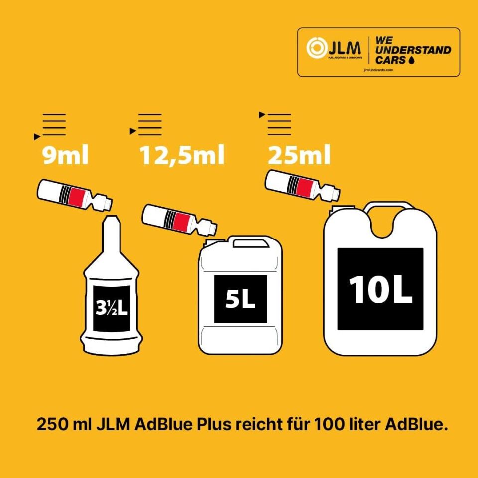 JLM AD Blue Sistemi Temizleyici 250ml.