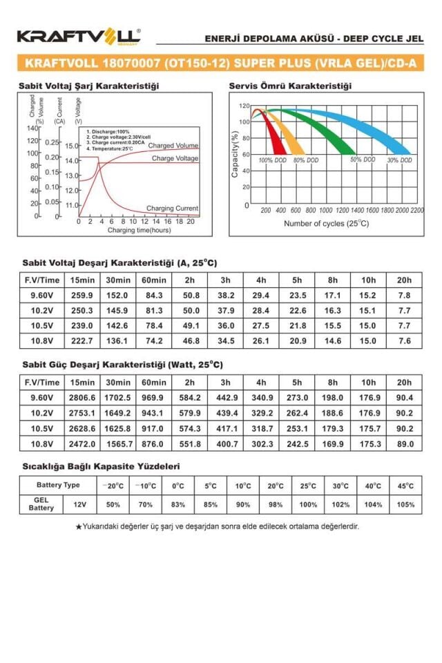 Kraftvoll 12V 150AH(10HR),165AH(20HR) Super Plus Cd Deep Cycle Gel Akü 18070007