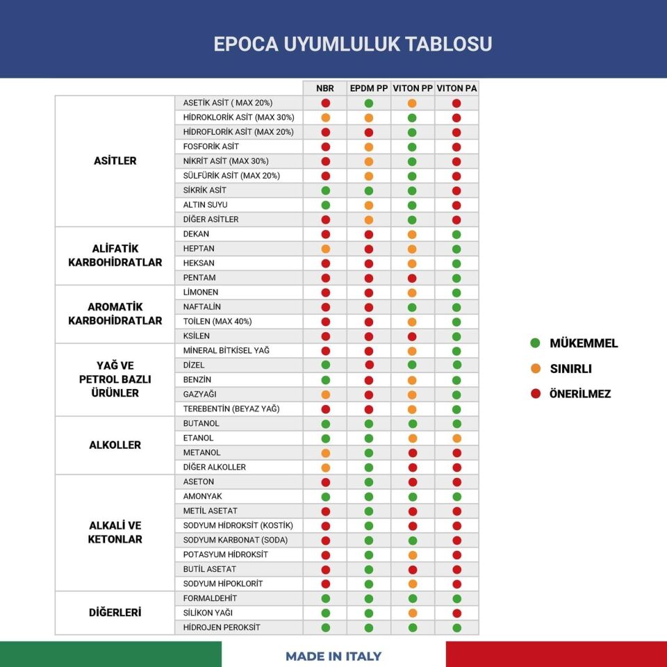 Epoca TYPE-A VITON Contali Püskürtme Pompasi 6,5Lt.- 1,4M.Hortumlu