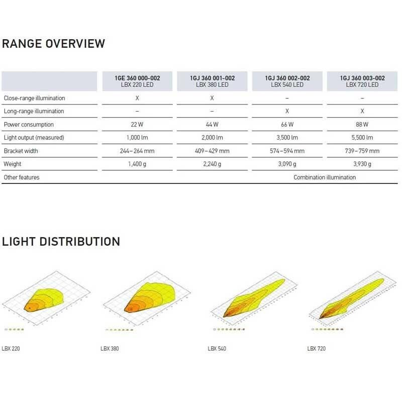 Hella Off-Road Alüminyum Gövde Led Lamba 12V-24V Lightbar LBX-220 1GE360000-002