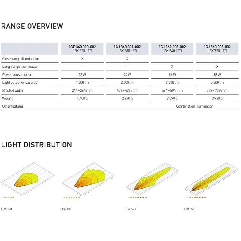Hella Off-Road Alüminyum Gövde Led Lamba 12V-24V Lightbar LBX-220 1GE360000-002