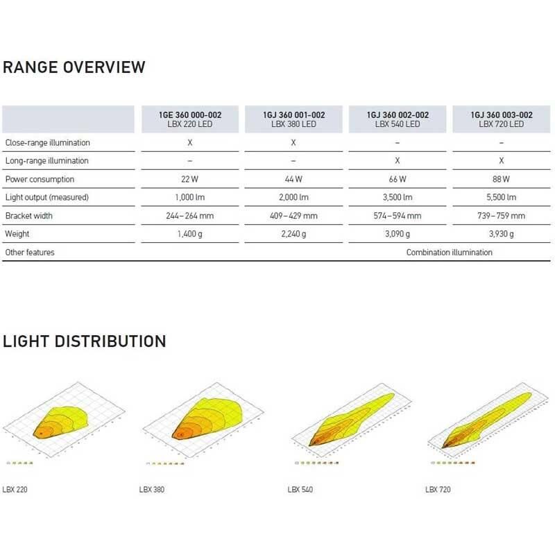 Hella Off-Road Alüminyum Gövde Led Lamba 12V-24V Lightbar LBX-720 ...