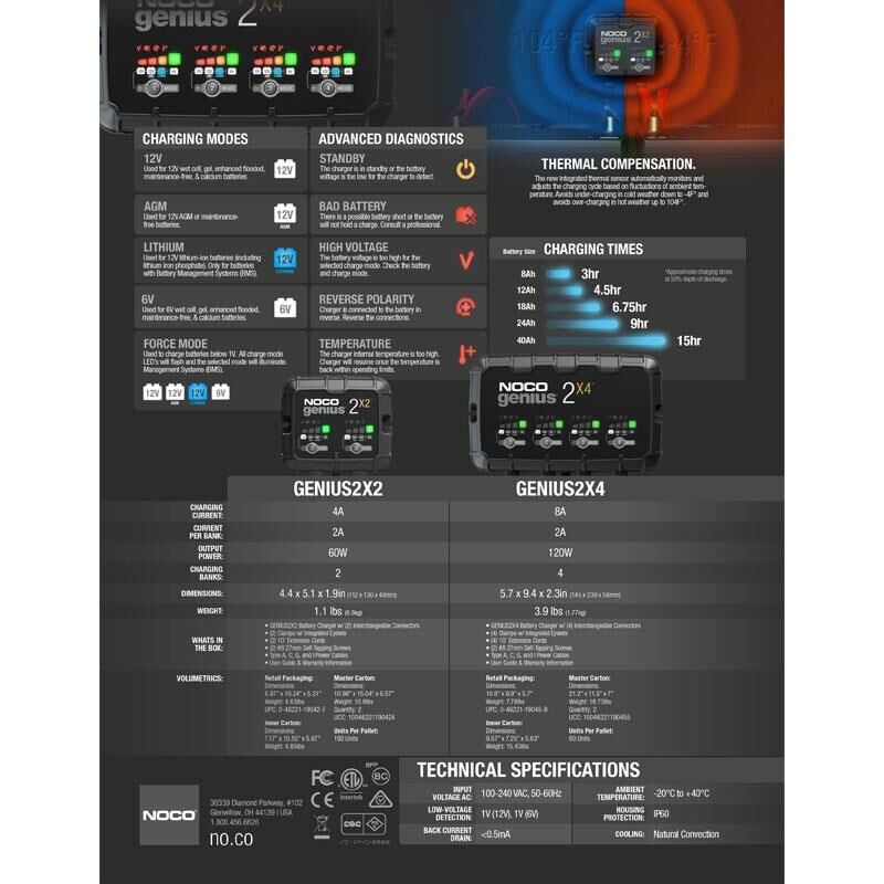 Noco Genius GENIUS2X2 6/12V 4 Amper Akü Sarj ve Bakim