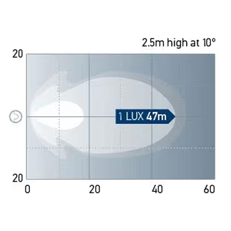 Hella Off-Road Led Lamba 12V-24V Modul 70 Gen. III 1G0996276-451