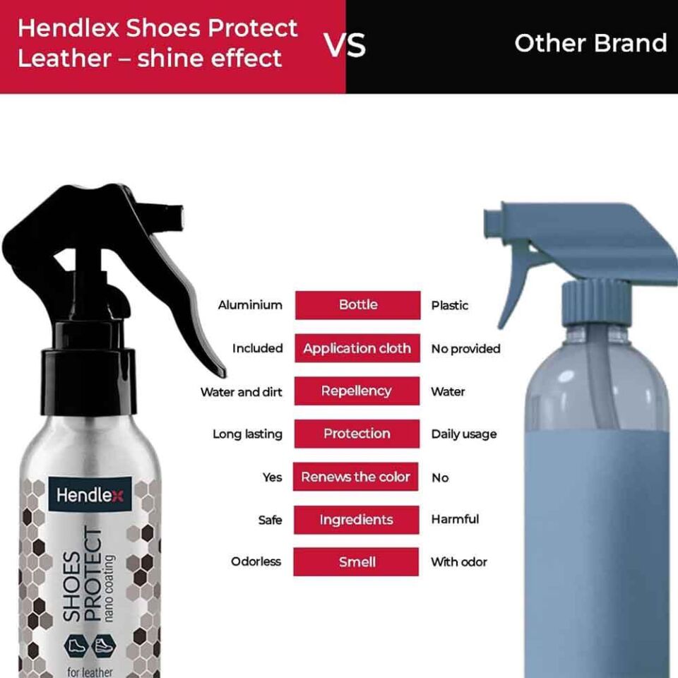HENDLEX Deri Ayakkabi Koruma Mat Sprey 100ml
