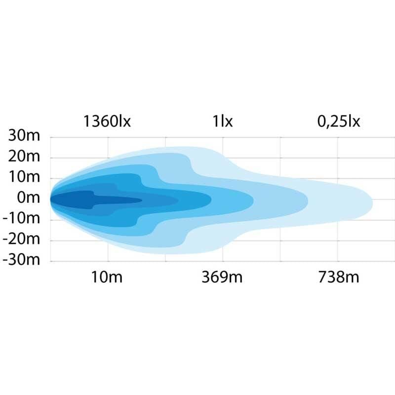 Strands Off-Road Led Lamba Siberia NR 7'' Night Ranger Driving 71W 809187