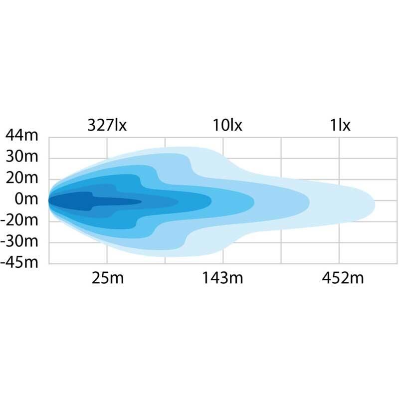 Strands Off-Road Led Bar Dark Knight Nuuk 20'' (51cm) 809132