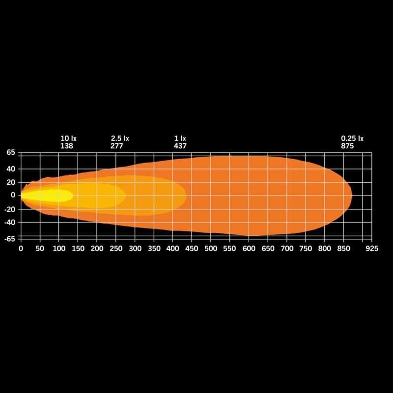 Strands Off-Road Led Lamba Dark Knight Insane Driving 98W 270698