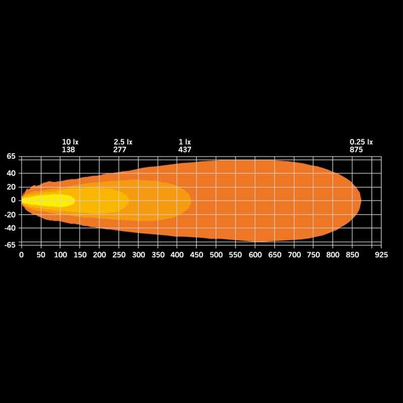 Strands Off-Road Led Lamba Dark Knight Insane Driving 98W 270698