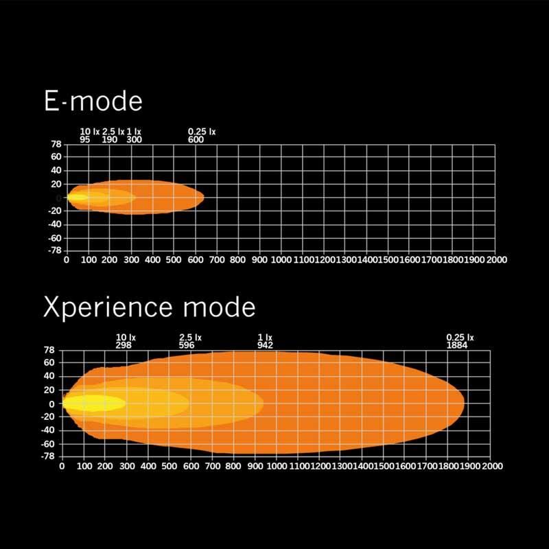 Strands Off-Road Led Bar Siberia XP DR 32'' (82cm) 809428