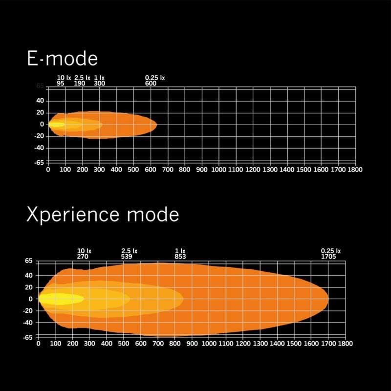Strands Off-Road Led Bar Siberia XP DR 22'' (56cm) 809427