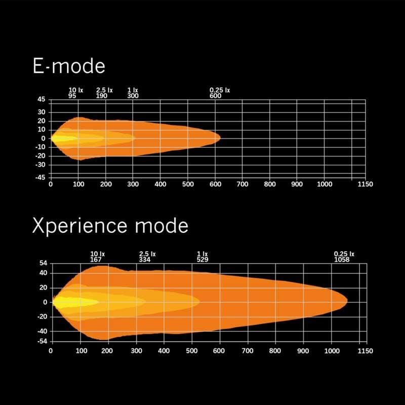 Strands Off-Road Led Bar Siberia XP DR 12'' 31cm 809426