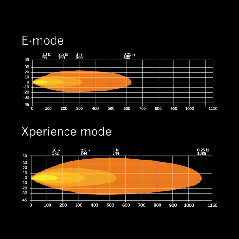 Strands Off-Road Led Bar Siberia XP DR 8'' 20cm 809425