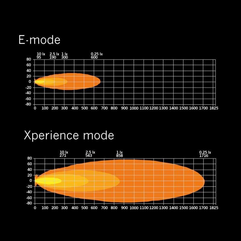 Strands Off-Road Led Bar Siberia XP SR 42'' 106cm 809414