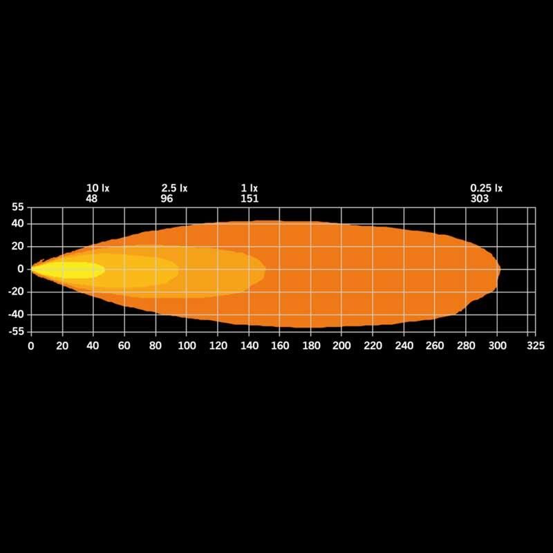 Strands Off-Road Led Lamba Siberia XP Red Panda 38W 809284