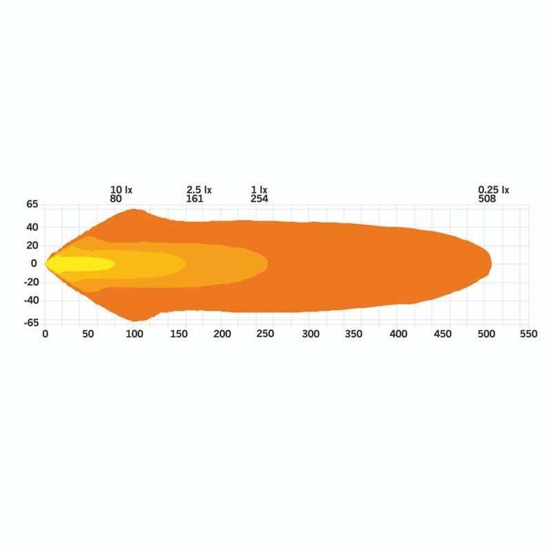 Strands Off-Road Led Lamba Freedom Maximum Glow 7'' 98W 270931