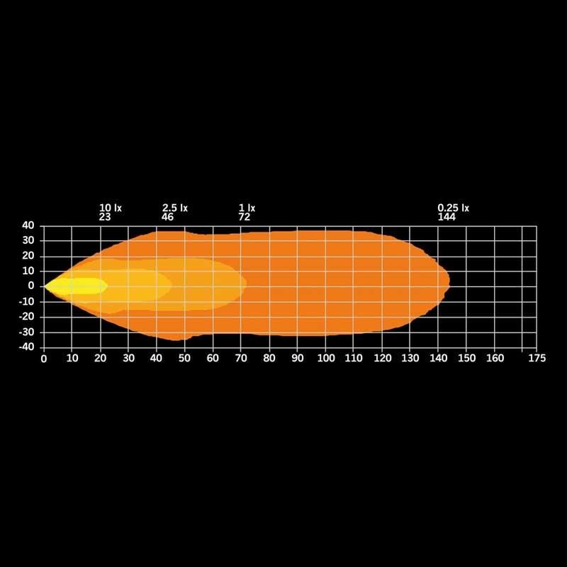 Strands Off-Road Led Lamba President 24W 908536