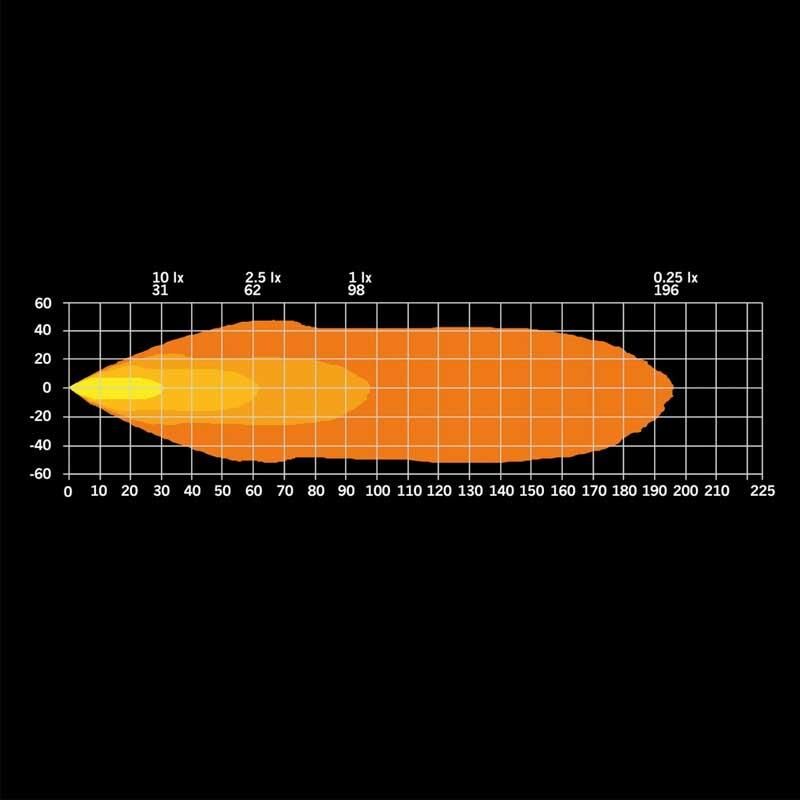 Strands Off-Road Led Lamba President 51W 908539
