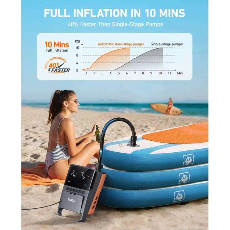 Astroai Elektrikli Hava Pompasi Kano Deniz Yatagi 20PSI DM1