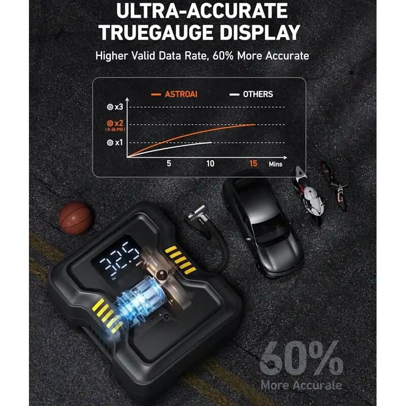 Astroai Hizli Lastik Sisirme Pompasi Isikli 150PSI JY21P160-12