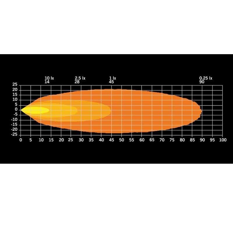 Strands Off-Road Led Lamba Unity Yuvarlak 11W 809233