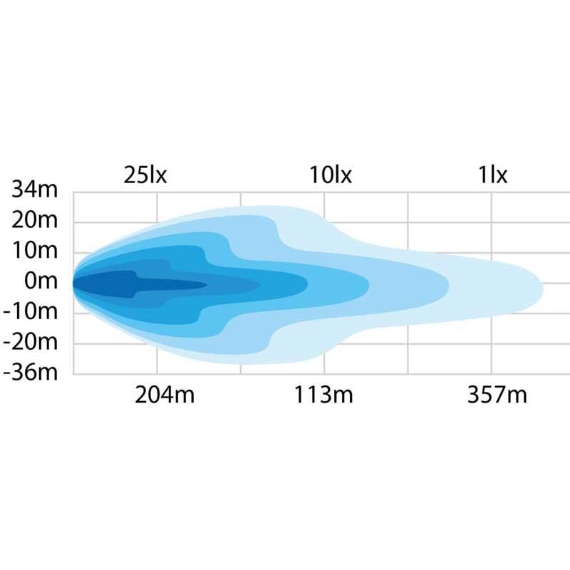 Strands Off-Road Led Bar Dark Knight Nuuk 14'' (35cm) 809131