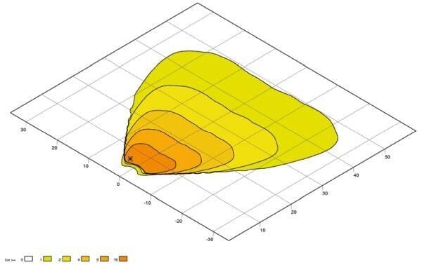 Hella Off-Road Led Tepe Lamba 12V-24V BL350 1GJ958040-501